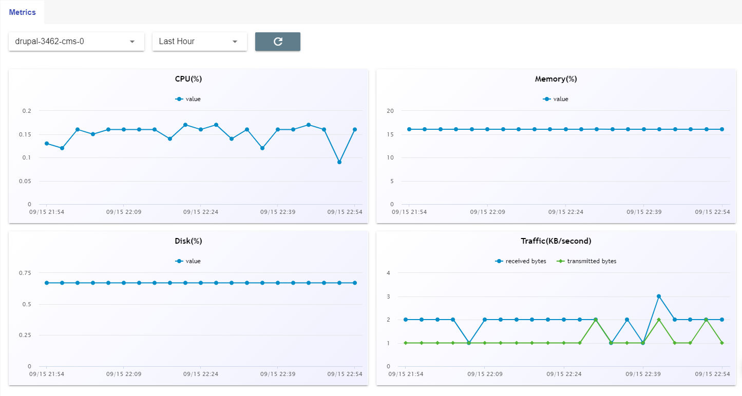 Managing Your Application in the Control Panel · GitBook